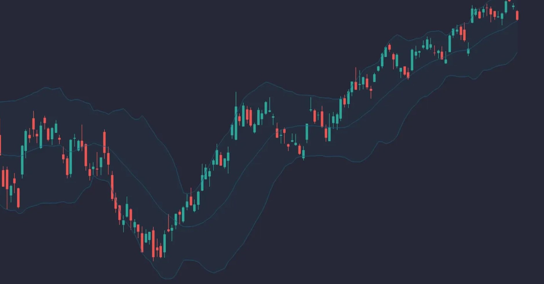 Bollinger Bands: A Guide for Traders